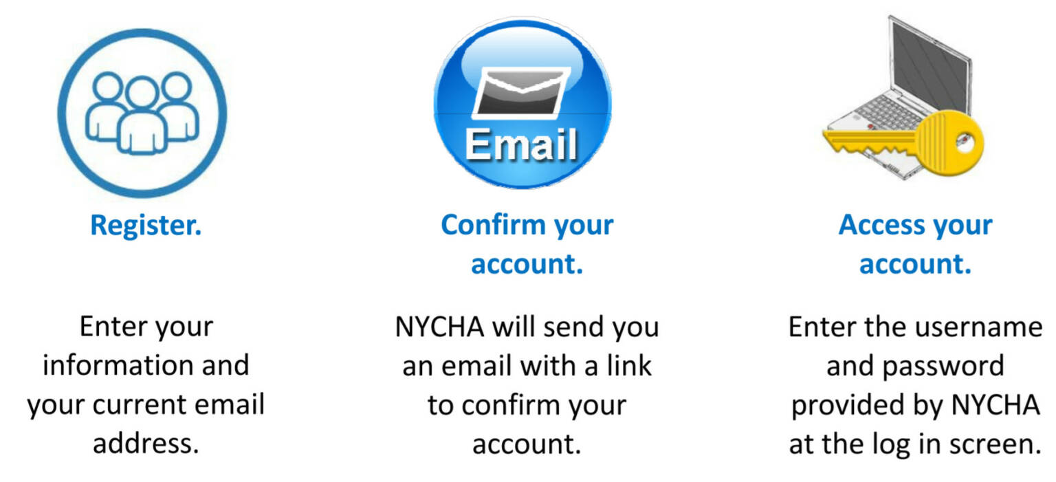 Selfserve NYCHA Login Nycha info Login Guide